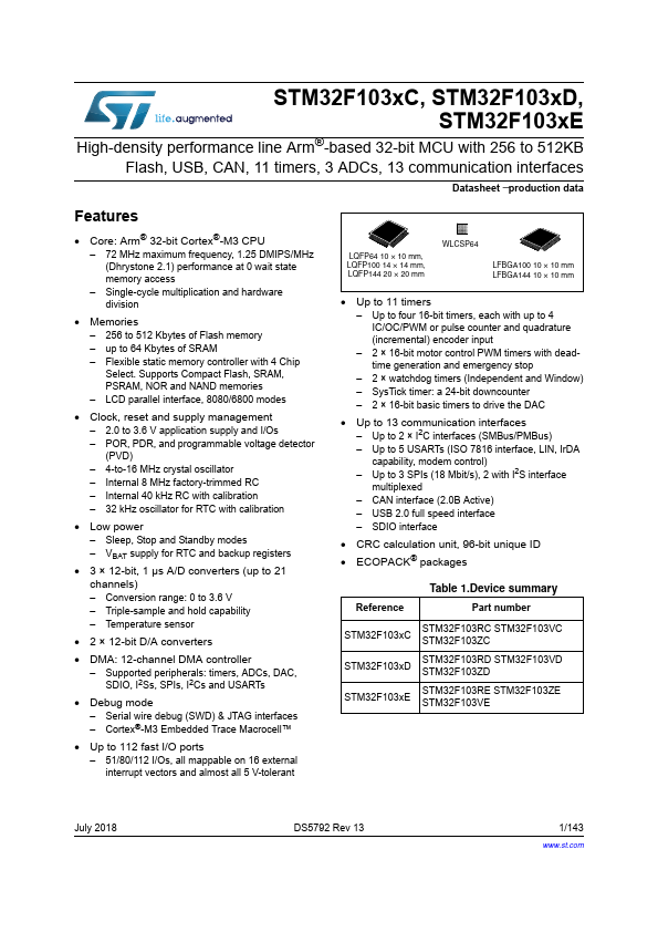 STM32F103RD