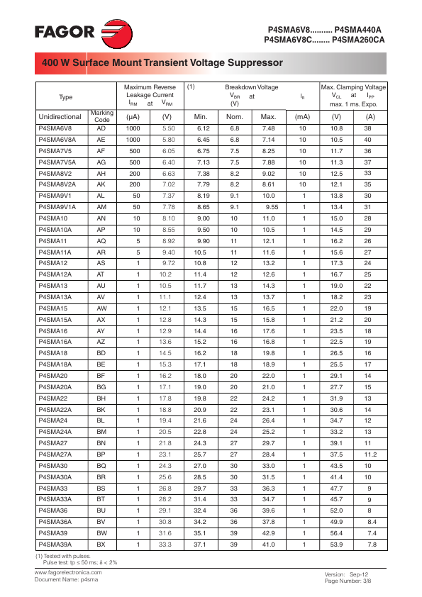 P4SMA200A