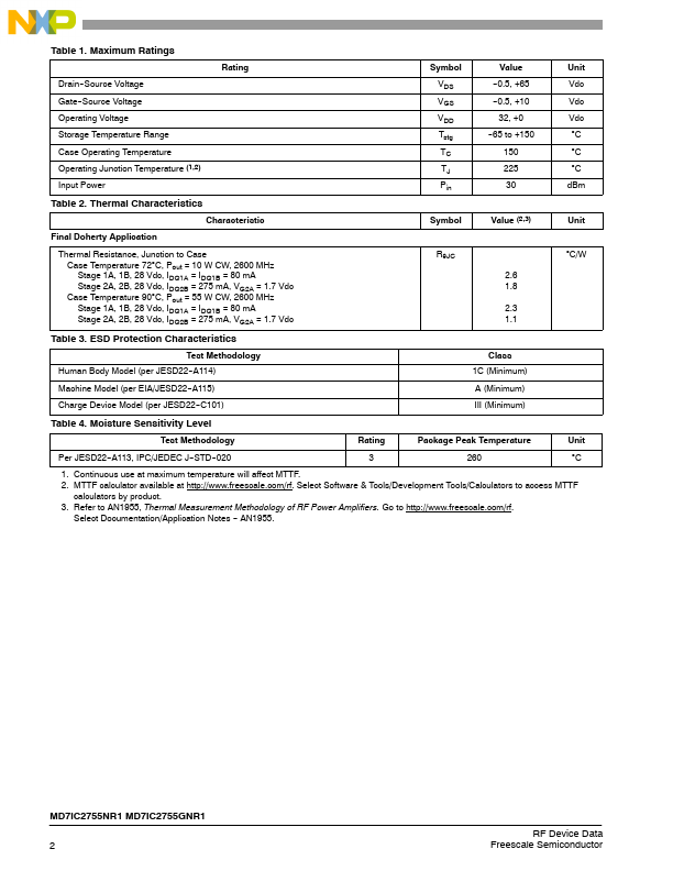 MD7IC2755GNR1