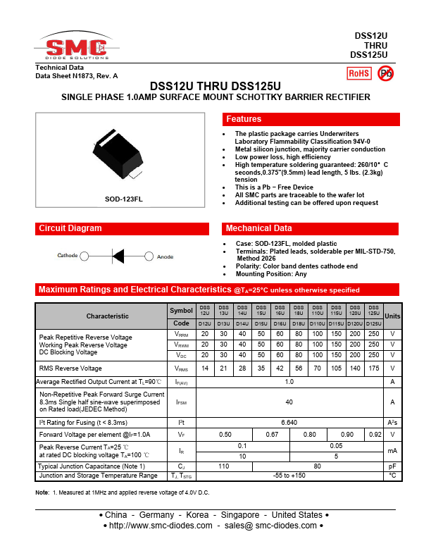 DSS125U