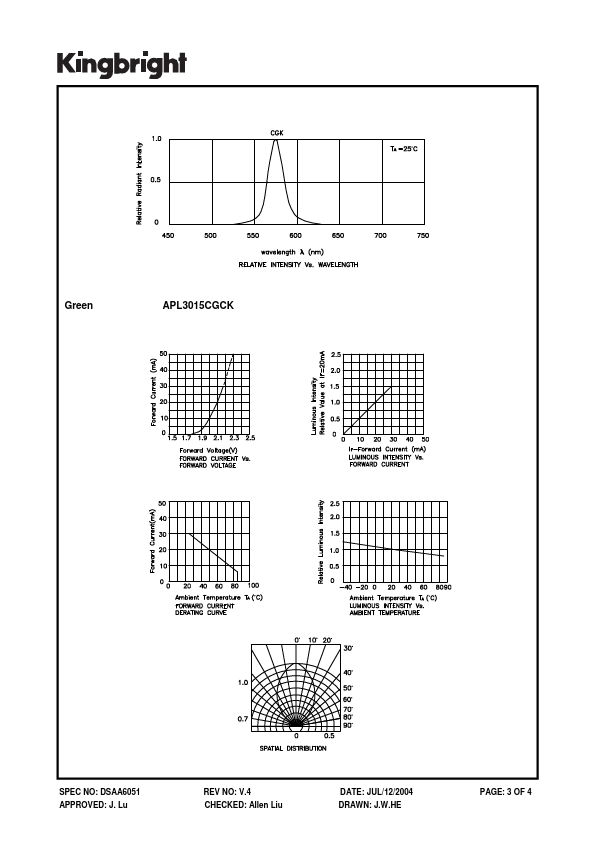 APL3015CGCK