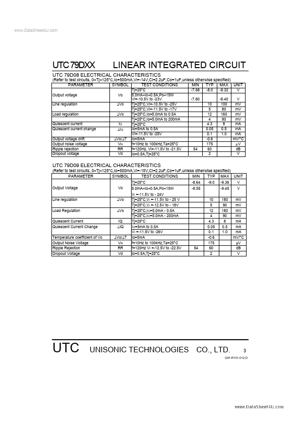 UTC79D24