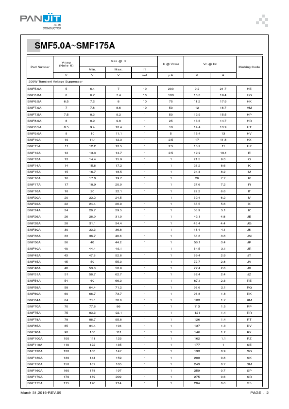 SMF8.0A