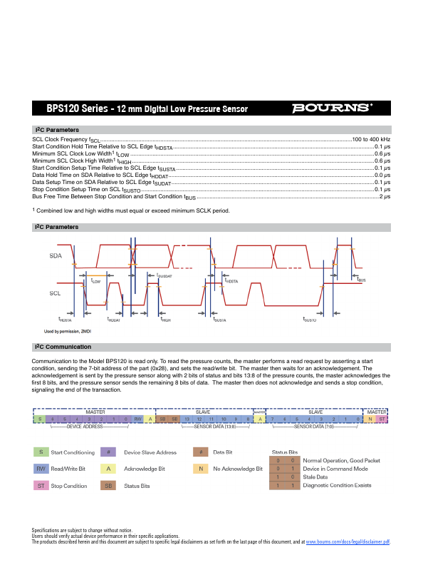 BPS120