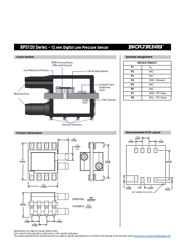 BPS120