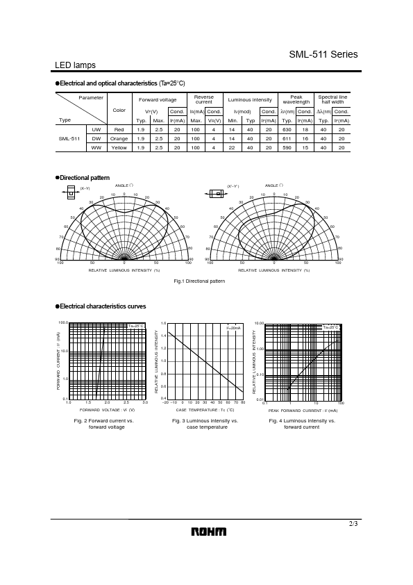 SML-511DW