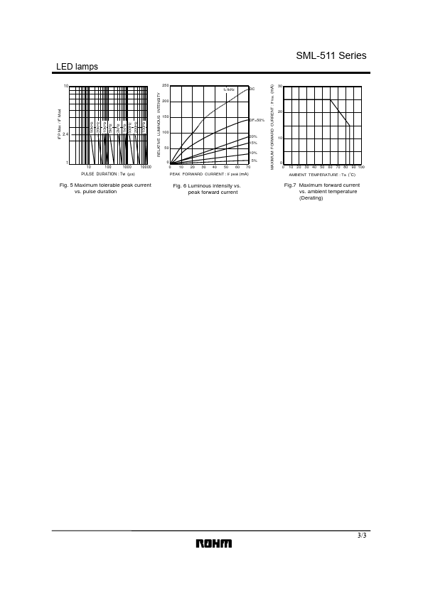 SML-511DW