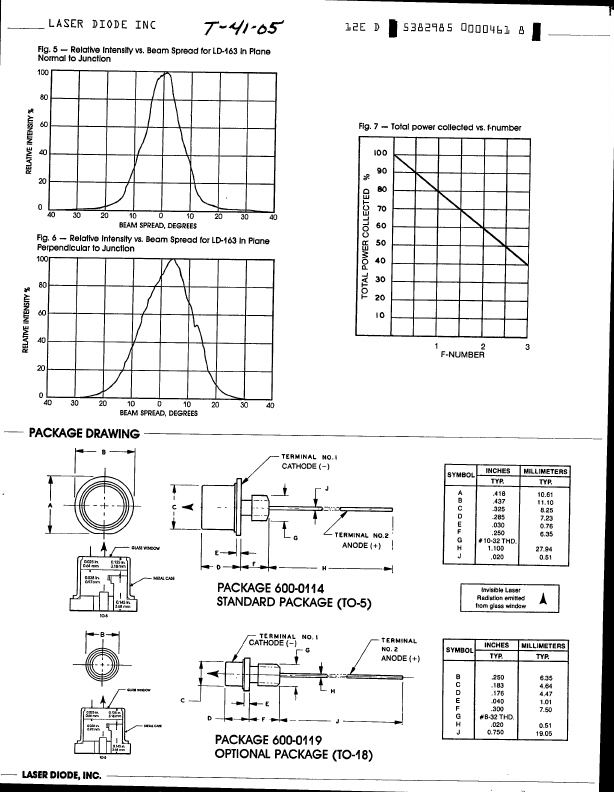 LD-161