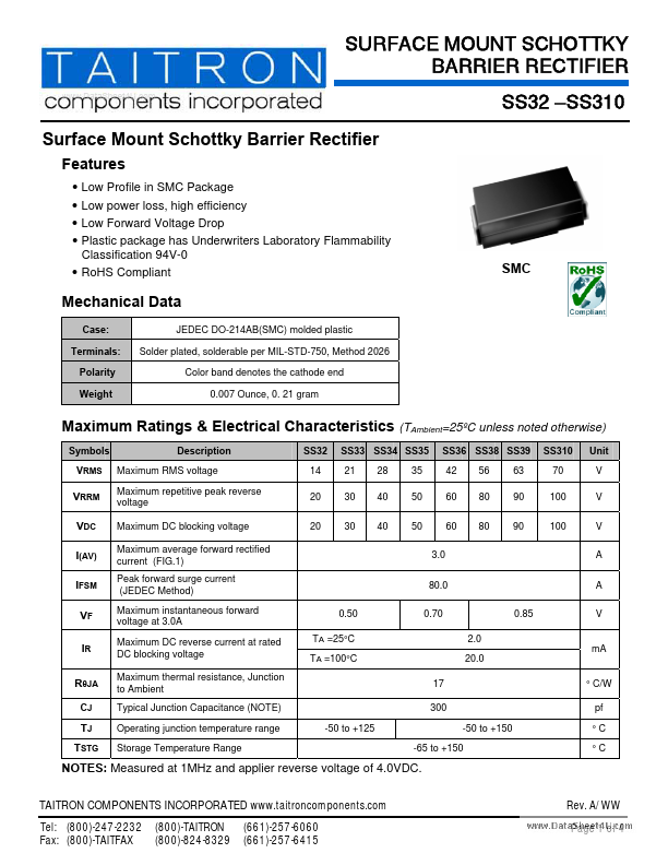 SS310