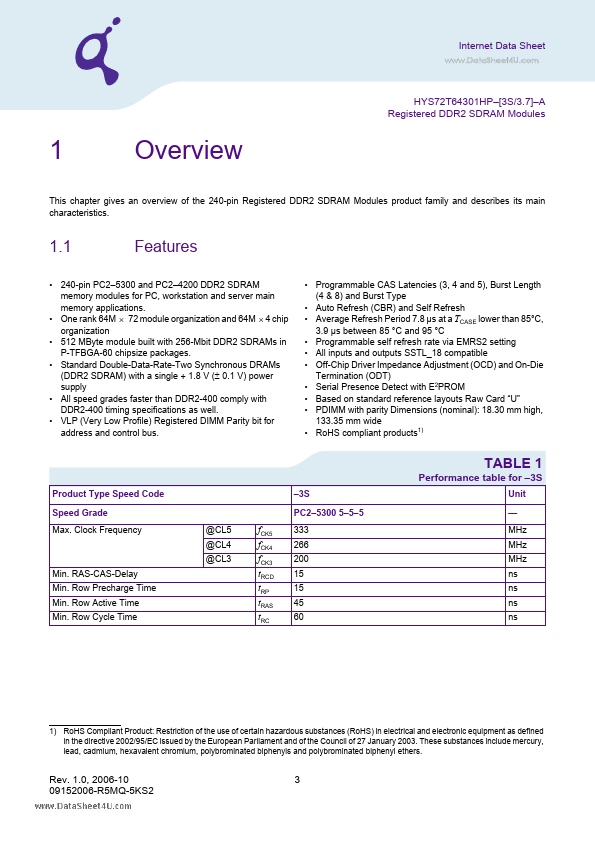 HYS72T64301HP-3S-A