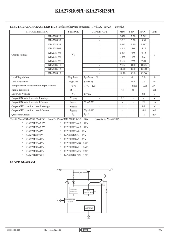 KIA278R35PI