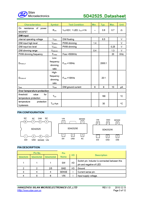 SD42525ETR