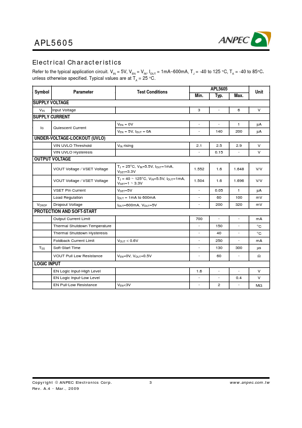 APL5605