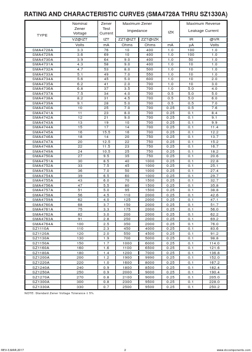 SMA4762A