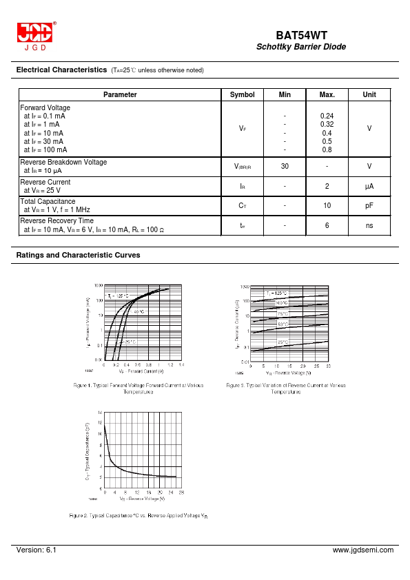 BAT54WT