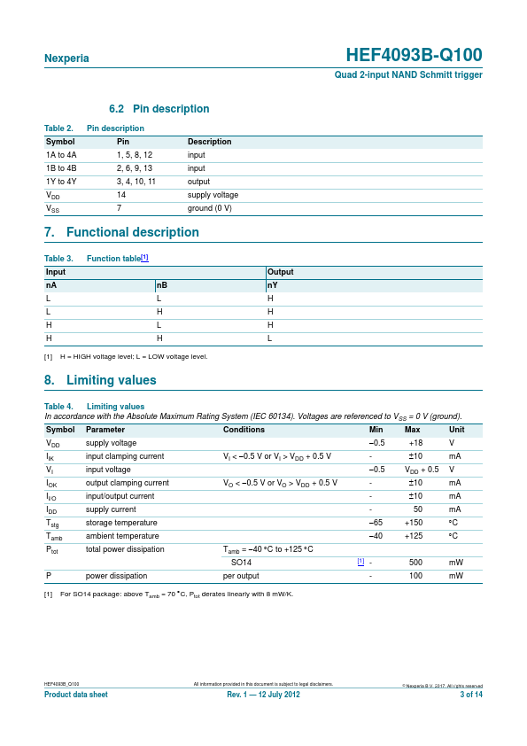 HEF4093B-Q100