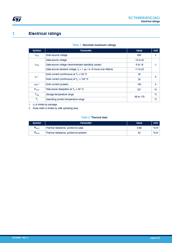 SCT040HU65G3AG