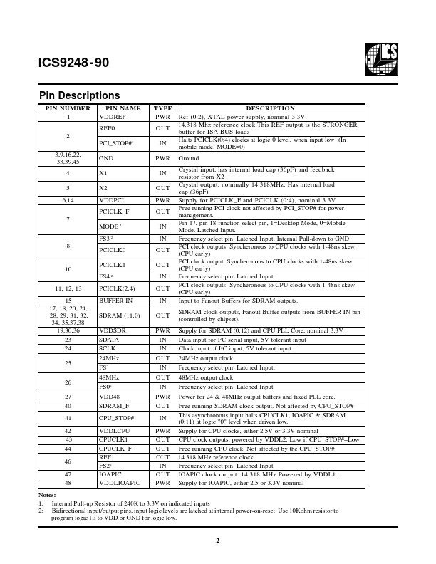 ICS9248-90