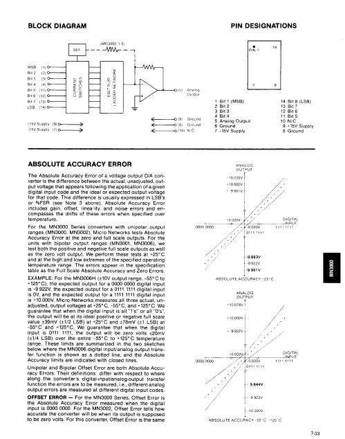 MN3006