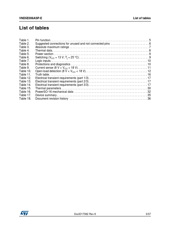 VND5E006ASP-E