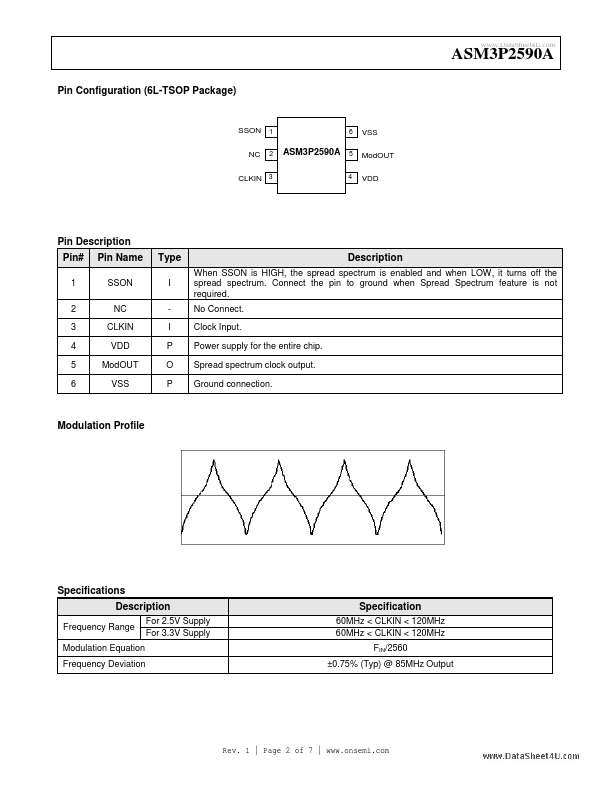 ASM3P2590A