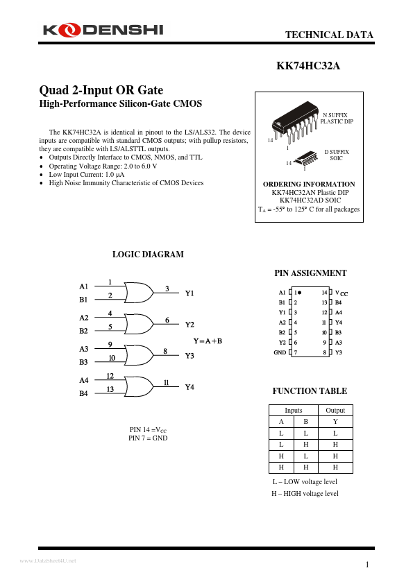 KK74HC32A