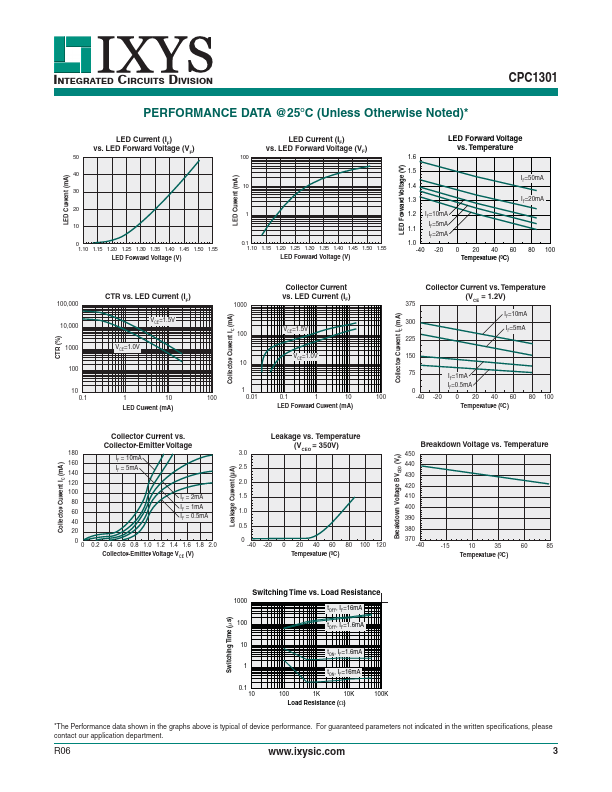 CPC1301