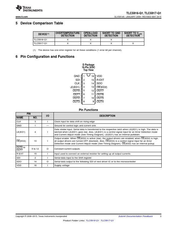 TLC5916-Q1