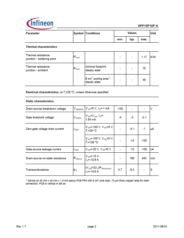 SPP15P10PH