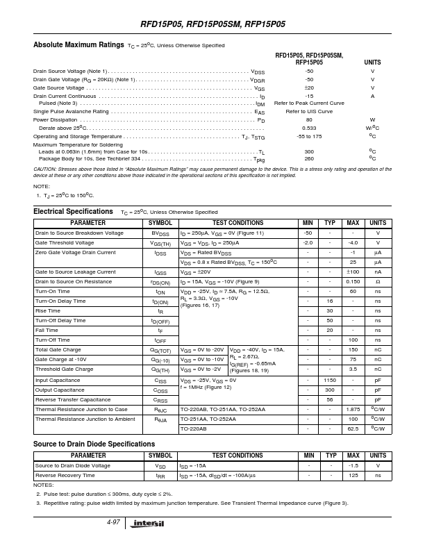 RFP15P05