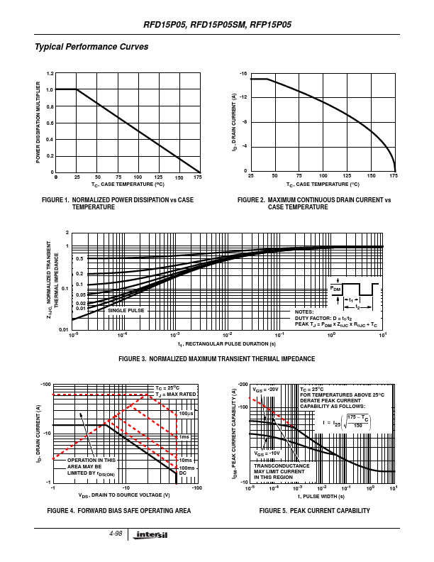 RFP15P05