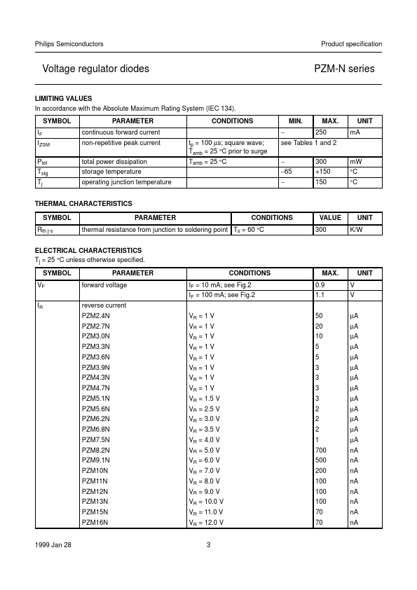 PZM3.6N