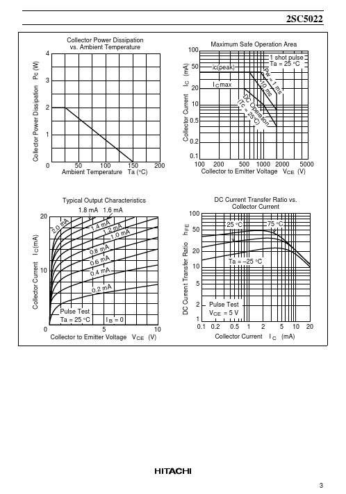 C5022