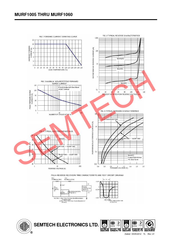 MURF1020