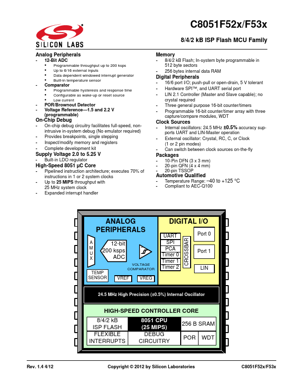 C8051F520