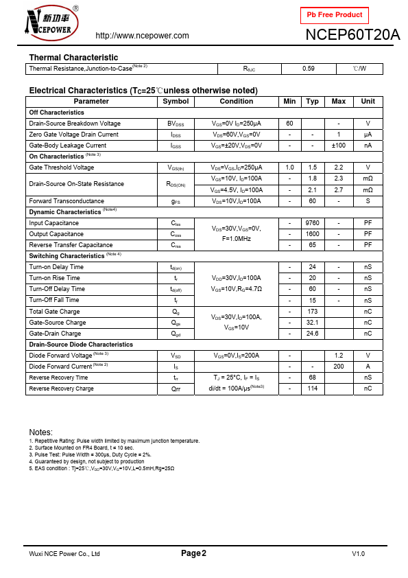 NCEP60T20A