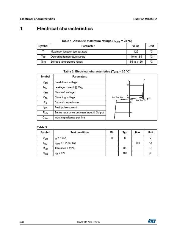 EMIF02-MIC03F2