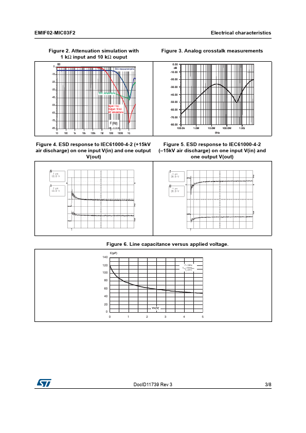 EMIF02-MIC03F2