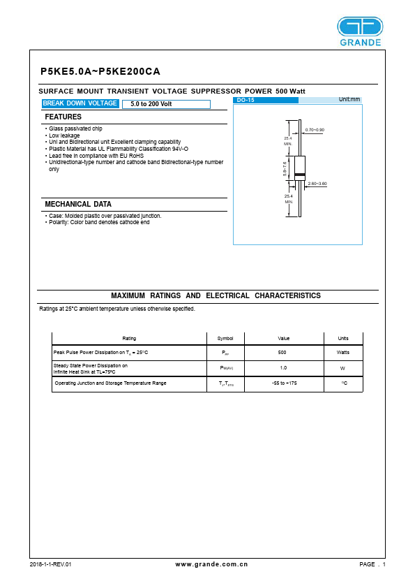 P5KE160CA