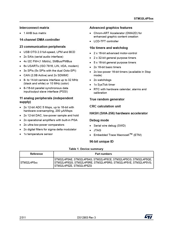 STM32L4P5VG