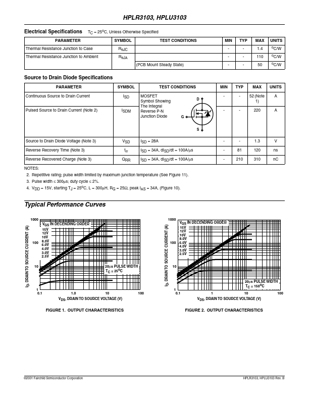 HPLU3103