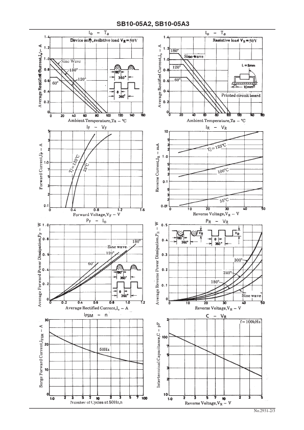 SB10-05A2