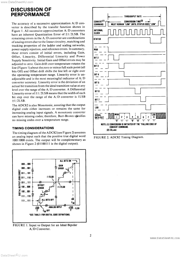 ADC82