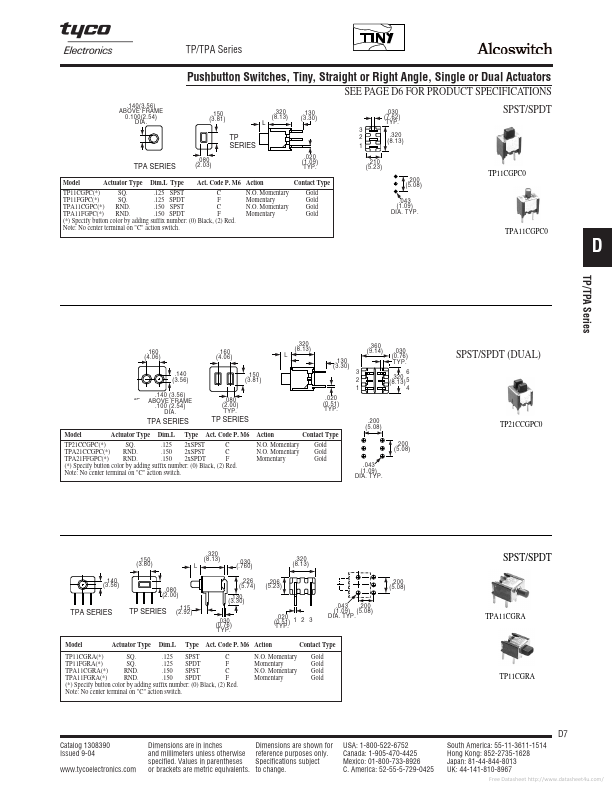 TPCF11CGPC