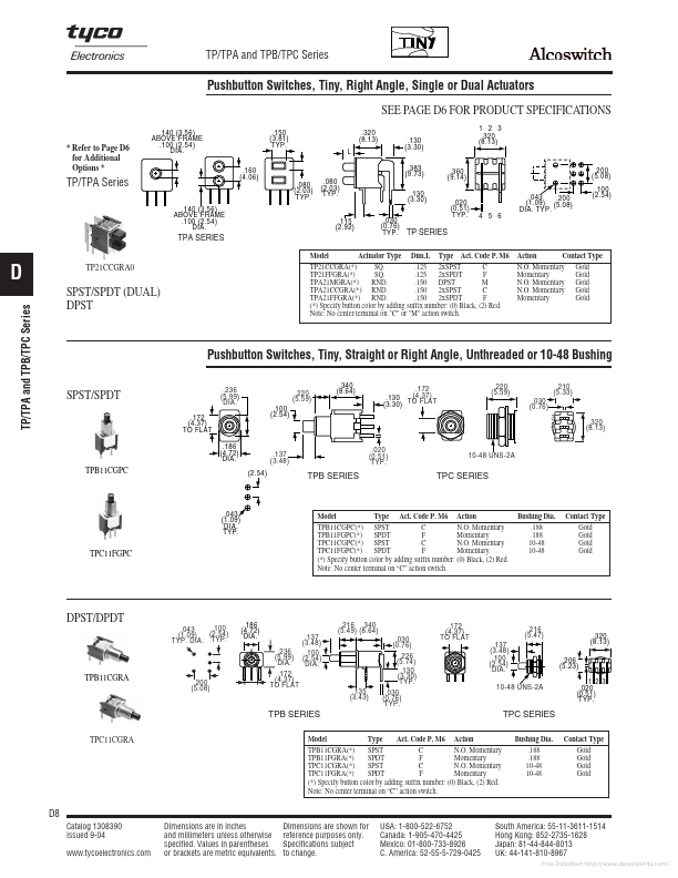 TPCF11CGPC