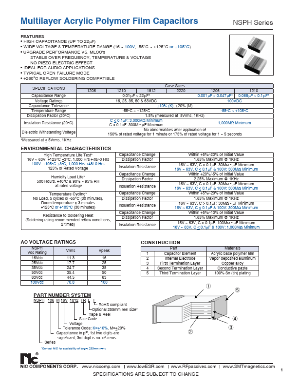 NSPH106_25V2220TRF