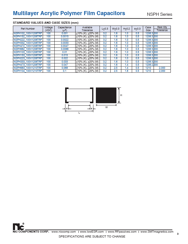 NSPH106_25V2220TRF