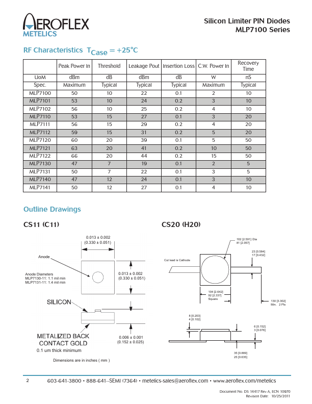 MLP7101