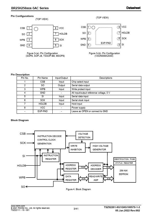 BR25H256NUX-5ACTR