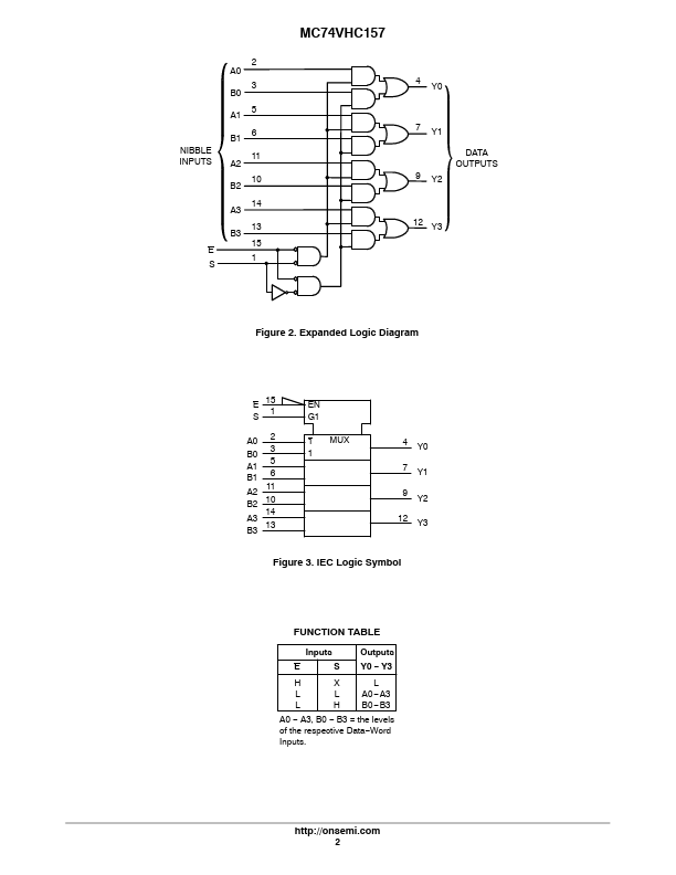 MC74VHC157